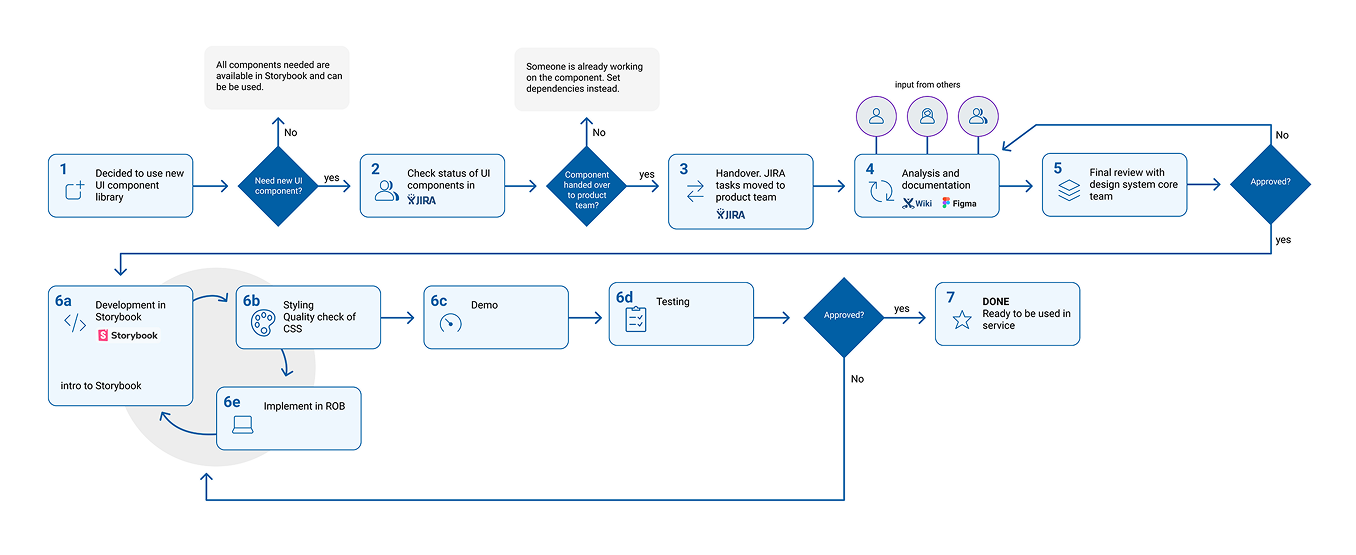 bg_designcomponents_workflow bg_designcomponents_workflow