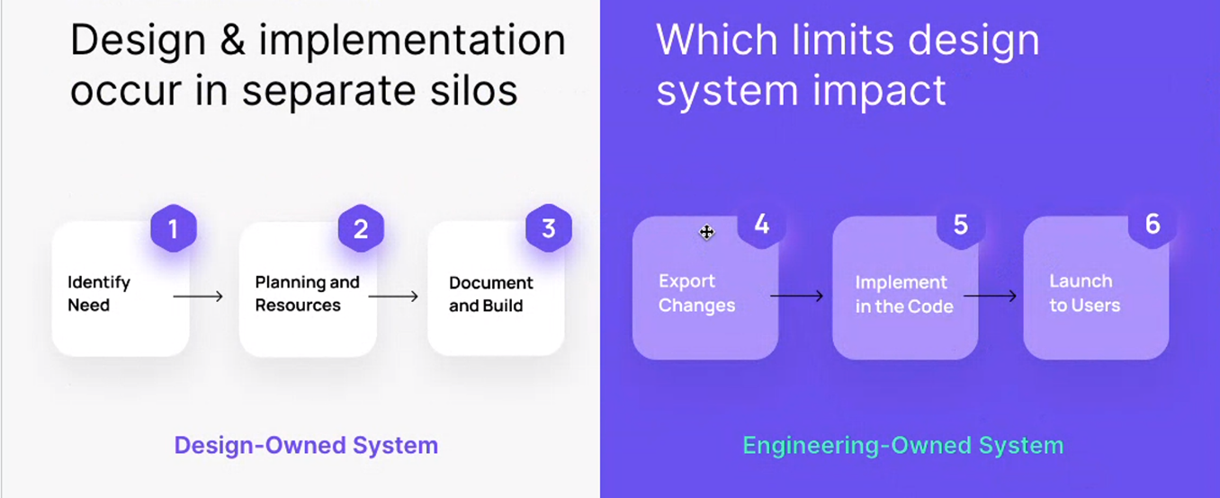 bg_designsystem_workflow bg_designsystem_workflow