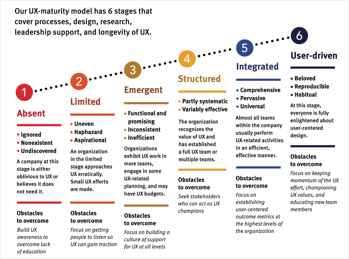 bg_ux_maturity bg_ux_maturity