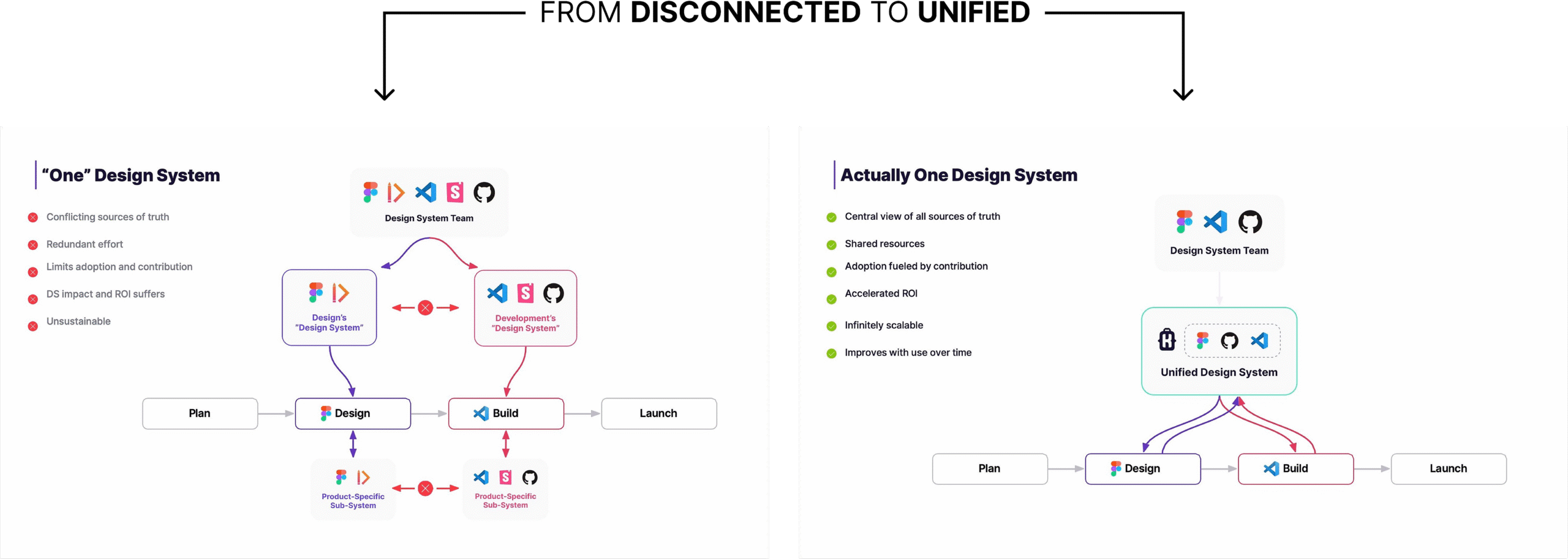 bg_designsystem_unified@1.5x bg_designsystem_unified@1.5x